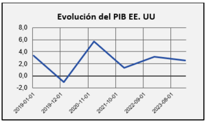 Abril en los mercados financieros: entre la incertidumbre y la resiliencia