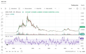 Altcoins: qué son, tipos y ejemplos