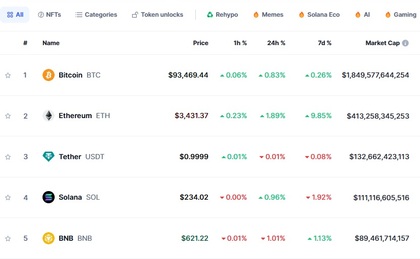 ¿Cuáles son las altcoins más importantes?
