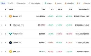 Altcoins: qué son, tipos y ejemplos