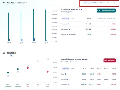 analizar compañía informes broker