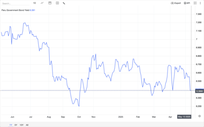 Perú - Rendimiento de los Bonos del Gobierno a 10 años