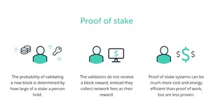 Proof of Stake (PoS): ¿Qué es y cómo funciona?
