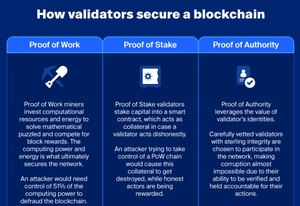 ¿Qué es el Proof of Authority (PoA) y por qué importa en blockchain?
