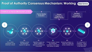 ¿Qué es el Proof of Authority (PoA) y por qué importa en blockchain?