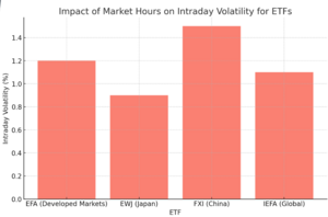 ¿Cuáles son todos los costes de operar con un ETF?