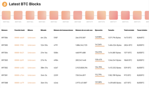 Minería de Bitcoin: qué es y cómo funciona