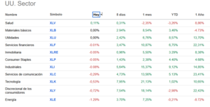 Análisis técnico. Semana 19-23 abril 2025. Mercado raro.