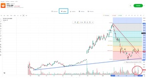 ¿Cómo comprar acciones de Reddit en bolsa?