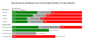Análisis técnico. Semana 19-23 abril 2025. Mercado raro.