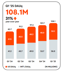 ¿Cómo comprar acciones de Reddit en bolsa?