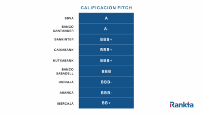 bancos mas solventes