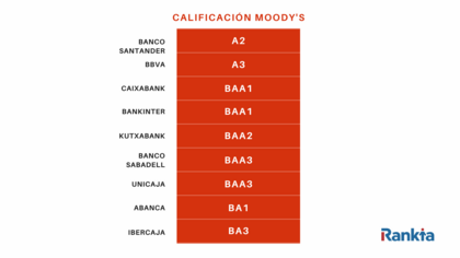 bancos mas solventes