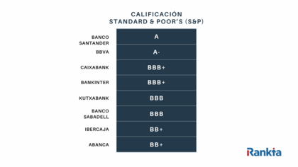 bancos mas solventes