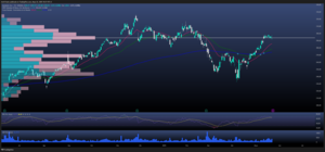Autodesk – a la espera de sus próximos resultados trimestrales