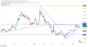 Estas son las 3 criptomonedas para ver en junio