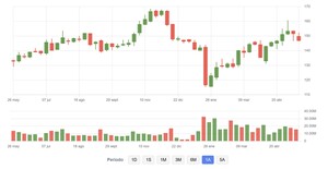 Acciones internacionales que pagan esta semana (26 a 31 de mayo 2025)