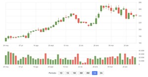 Acciones internacionales que pagan esta semana (26 a 31 de mayo 2025)