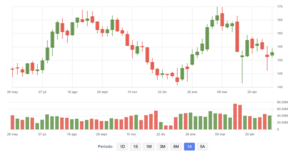 Acciones internacionales que pagan dividendos esta semana (26 al 31 de mayo de 2025)