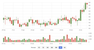 Acciones internacionales que pagan dividendos esta semana (26 al 31 de mayo de 2025)