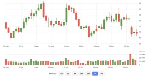 Acciones internacionales que pagan dividendos esta semana (26 al 31 de mayo de 2025)