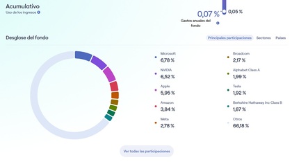 Lightyear mejor broker etfs