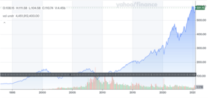 3 ETF para invertir este junio 2025