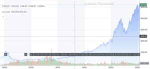 3 ETF para invertir este junio 2025