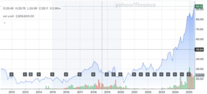 3 ETF para invertir este junio 2025