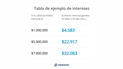 banco consorcio cuenta vista