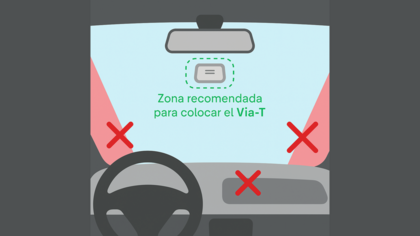 Ubicación correcta del Via-T en el parabrisas de un coche, con marcas verdes detrás del retrovisor y cruces rojas en zonas incorrectas como los laterales y el salpicadero.