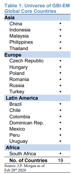 EMLC - ETF de bonos en moneda local de mercados emergentes de VanEck JP Morgan