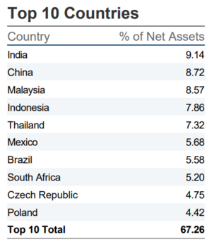EMLC - ETF de bonos en moneda local de mercados emergentes de VanEck JP Morgan