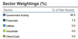 EMLC - ETF de bonos en moneda local de mercados emergentes de VanEck JP Morgan