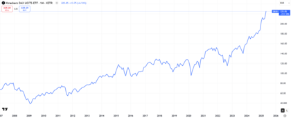 Desempeño Xtrackers DAX UCITS ETF 1C