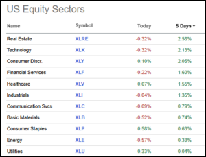 Análisis técnico: Semana 2-6 junio 2025. Bailando al son de Trump y la media móvil de 200 días