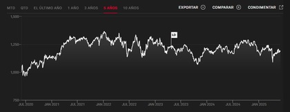 rentabilidad reyes dividendo