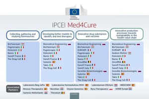 Presentación de resultados de Reig Jofre (1er trimestre 2025)