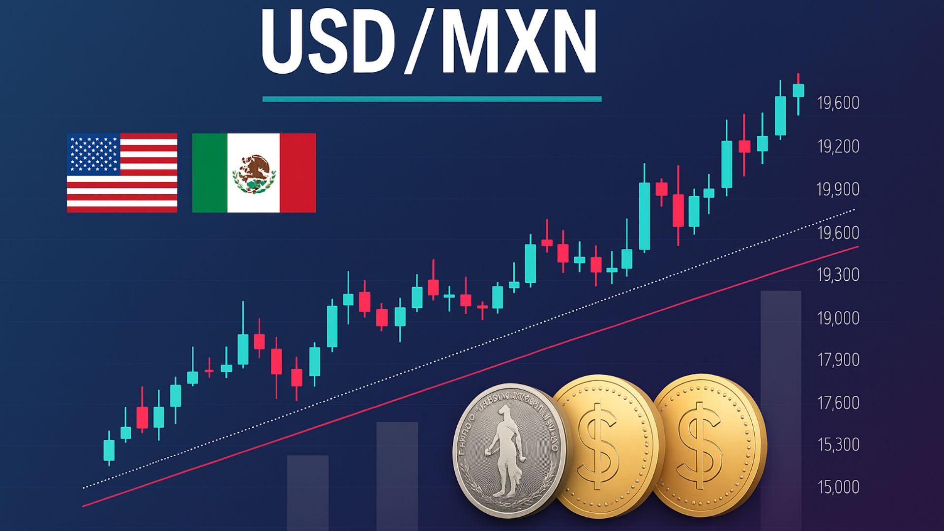Como hacer trading USD MXN | Rankia