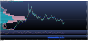 Resistencia importante en el Brent