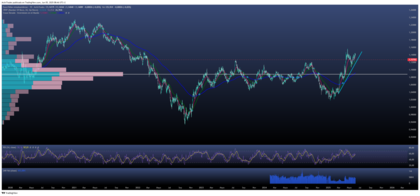 EUR/USD: Las opciones señalan más caída para el dólar