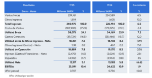 Las acciones en las que más invierten los mexicanos en 2025