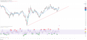 Optimismo asiático ante avances en las negociaciones comerciales entre EE. UU. y China