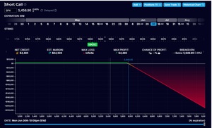 Collar de JP Morgan: ¿Qué es y como se hace?