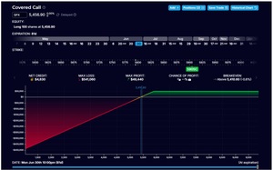 Collar de JP Morgan: ¿Qué es y como se hace?