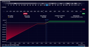 Collar de JP Morgan: ¿Qué es y como se hace?