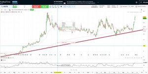 ¿Merece la pena comprar acciones de AST Space Mobile (ASTS)?