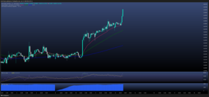 EUR/GBP: Débil crecimiento británico y presión bajista tras datos macro decepcionantes