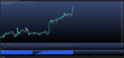EUR/GBP: Débil crecimiento británico y presión bajista tras datos macro decepcionantes