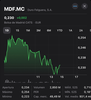 Otro jardín vedado para el minorista: Duro Felguera.